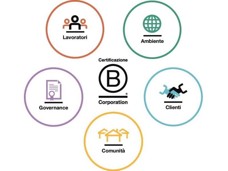 (RI)GENERIAMO ri-certificata B&nbsp;Corp